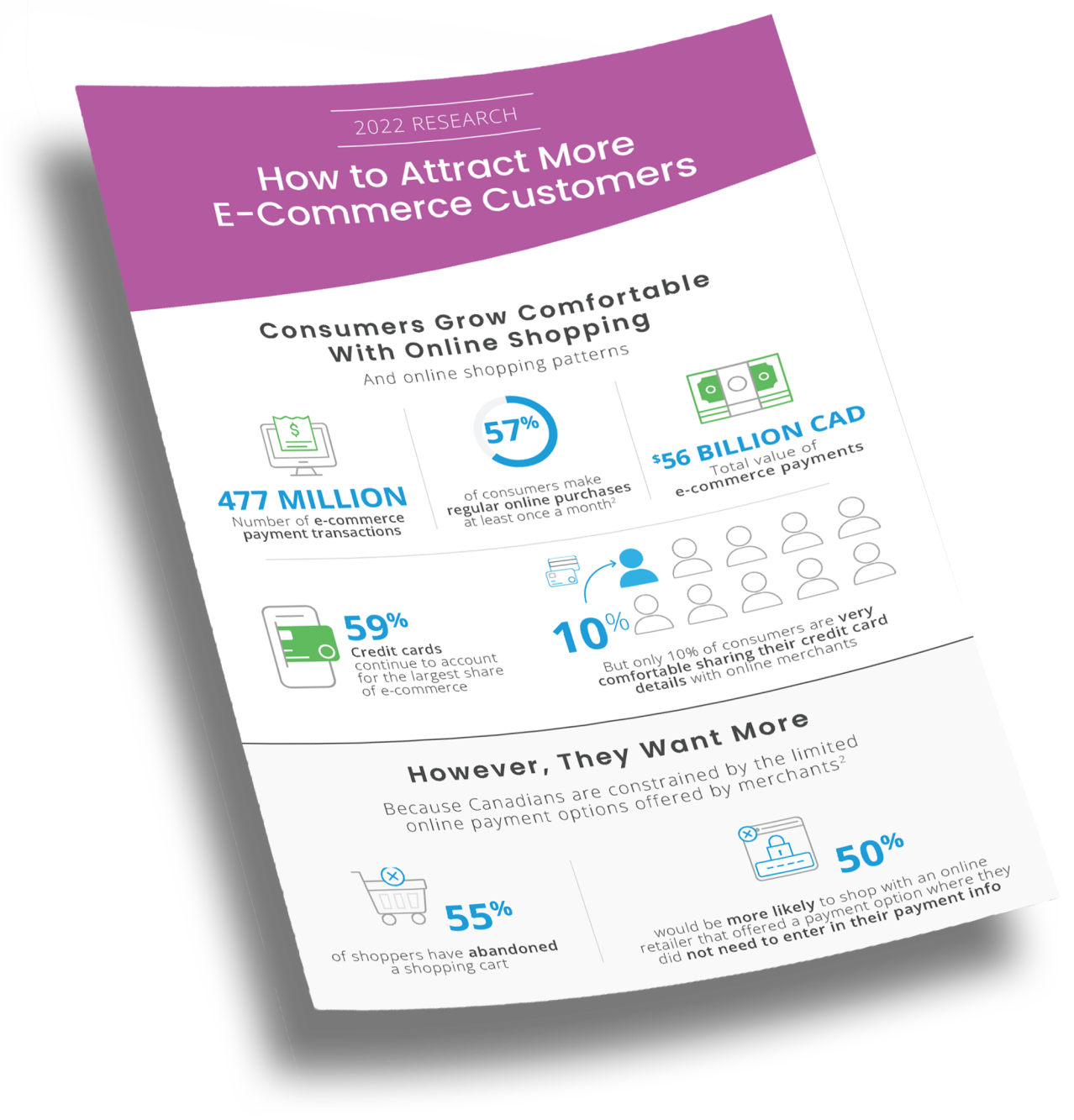How to attract more e-commerce customers guide